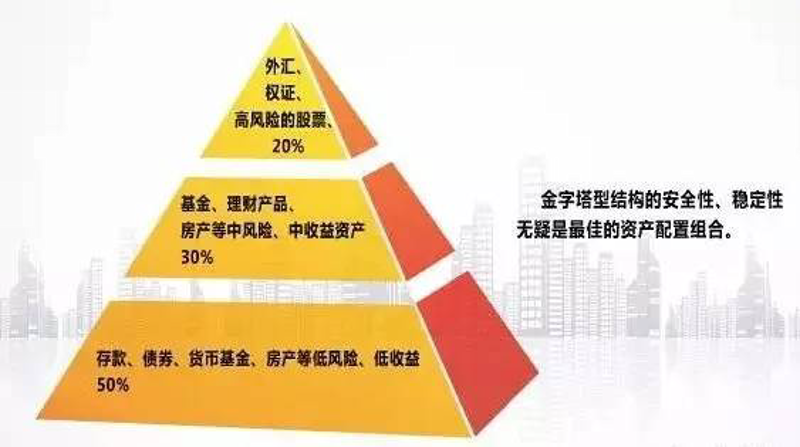 如何选择适合的资产管理产品？一份实用选购指南