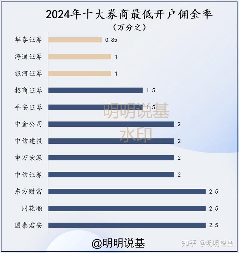 洞察未来：上海投资管理中的热点与趋势
