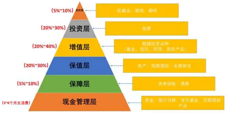 上海投资管理行业的最新风云