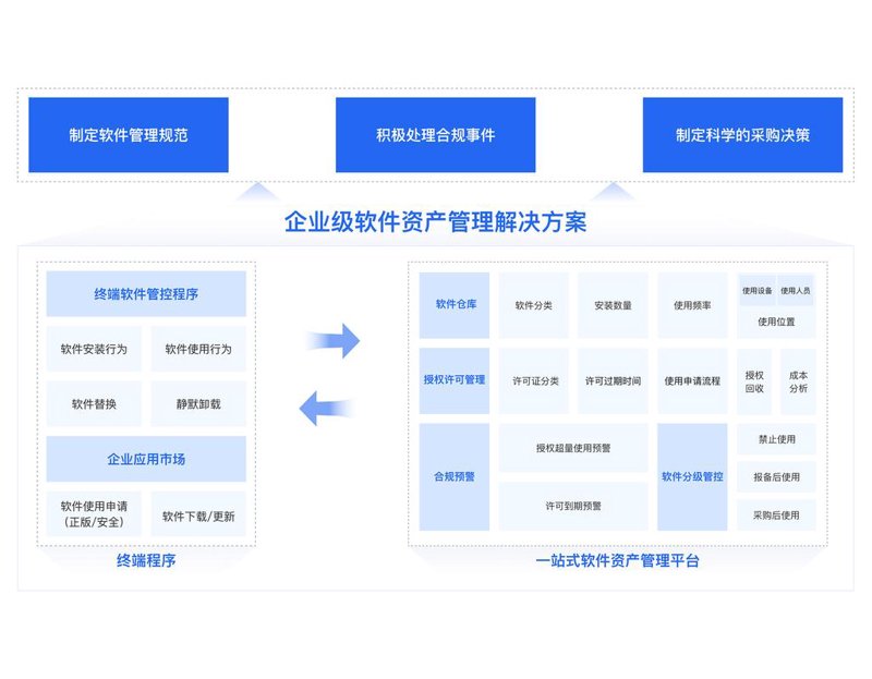 投资管理：上海的资本盛宴
