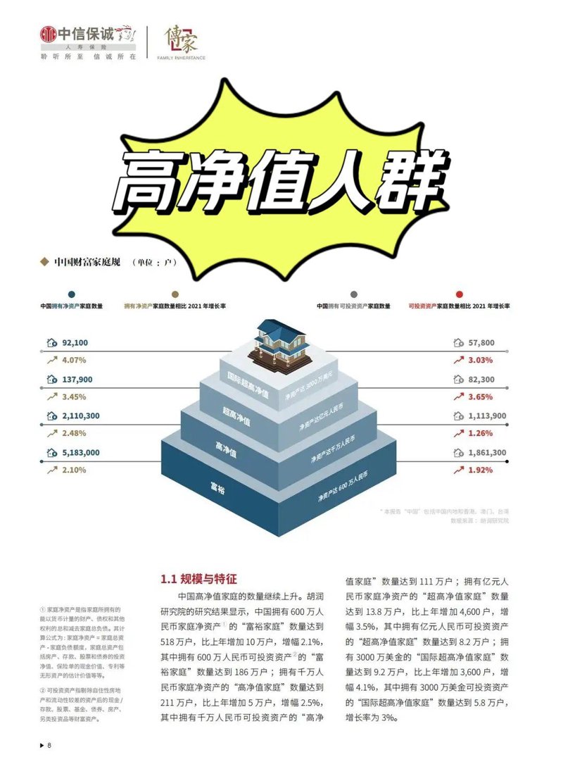 投资咨询行业的最新动态